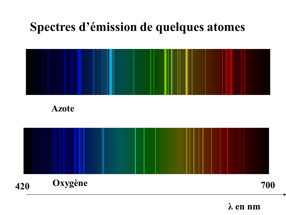 spectre d emission